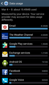 verbruik android apps